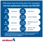 Milbemax Ontwormingstabletten