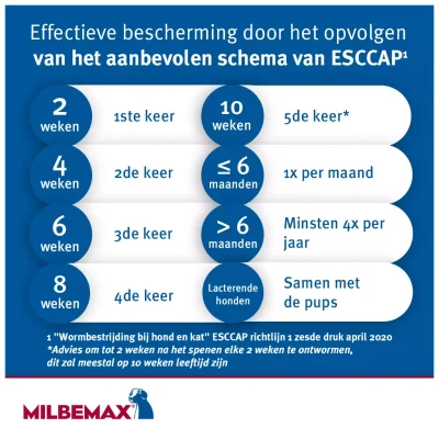 Milbemax Ontwormingstabletten25 Milbemax Ontwormingstabletten