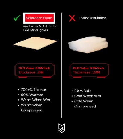 MoG 5520B FrostTac ECW Mitten Black4 MoG 5520B FrostTac ECW Mitten Black