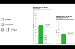 MoG GUIDE CPN 6202 Gloves Black