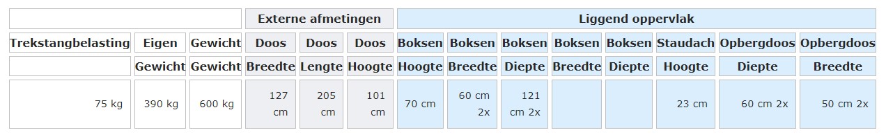 WT-Metall Thermo 2 Balance Royal Tandem