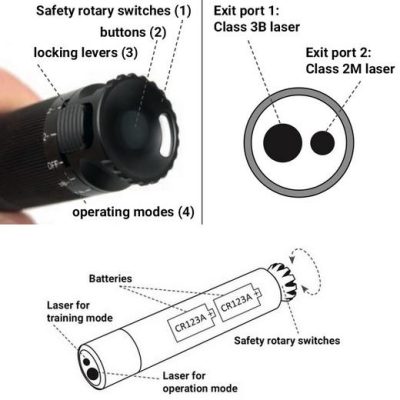 Laser K9 - externe aanduiding voor detectie
